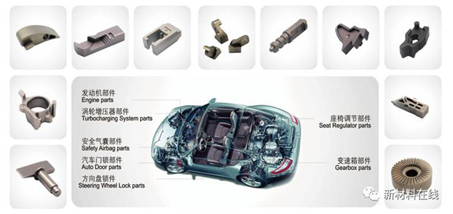 MIM件金屬粉末注射成型機在汽車領域的應用