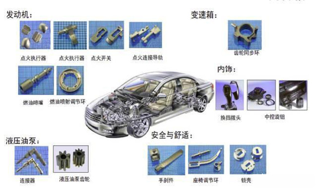 MIM件金屬粉末注射成型機在汽車領域的應用