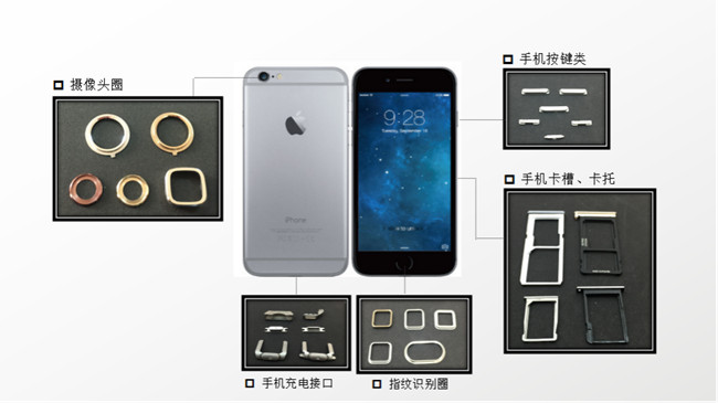 藏在新款5G手機里的MIM部件你發現了嗎？