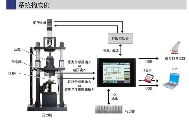 湖北伺服壓力機驅動器與電機的特點