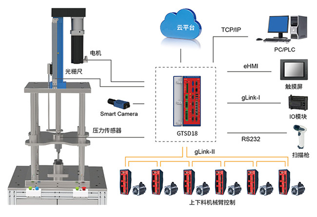 天津伺服壓力機工控系統