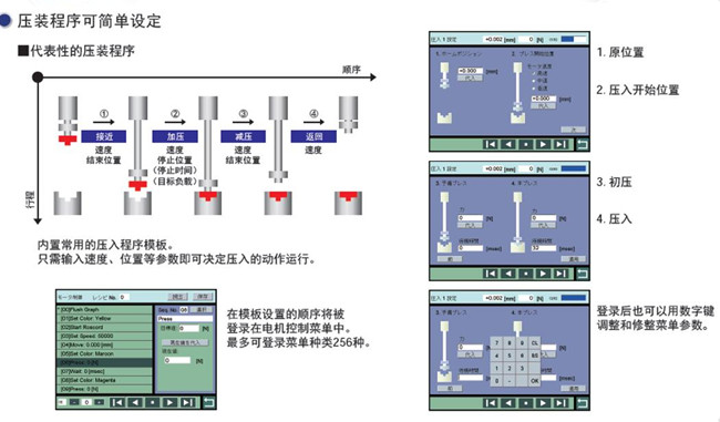 上海伺服壓力機在軸承行業壓裝的應用