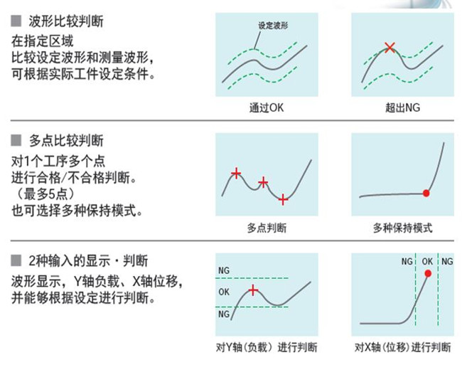 福建伺服壓力機如何實現質量在線監測的？