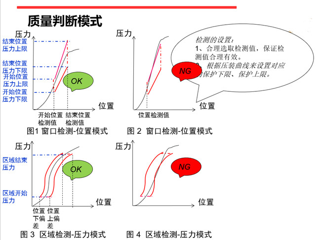 重慶伺服壓力機在線曲線質量判斷