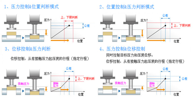 如何解決深圳伺服壓力機的位移問題