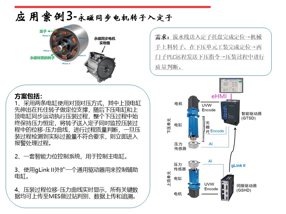 東莞伺服壓力機在發動機缸蓋閥座壓裝的應用