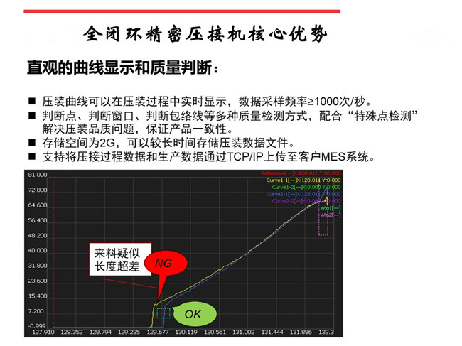 寧波伺服壓力機在線質量曲線過程管理