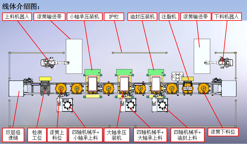 洗衣機滾筒軸承自動化壓裝線