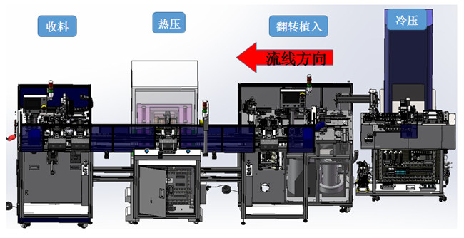 0412超薄型壓模電感生產線技術方案